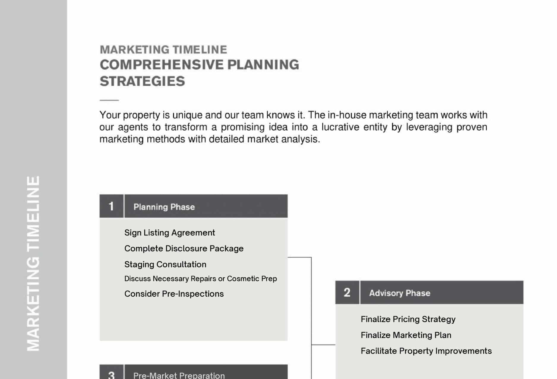 Marketing Timeline