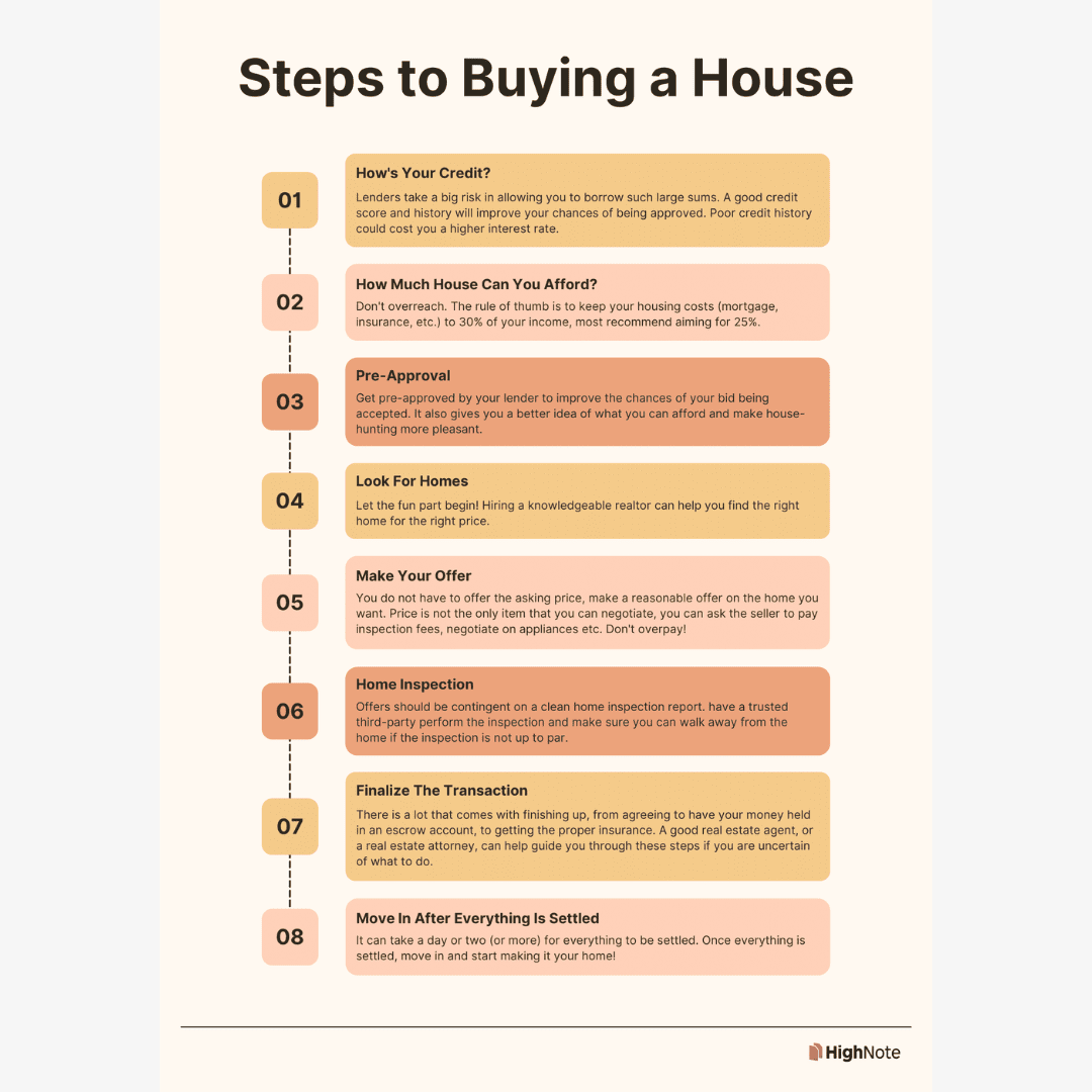home buying process
