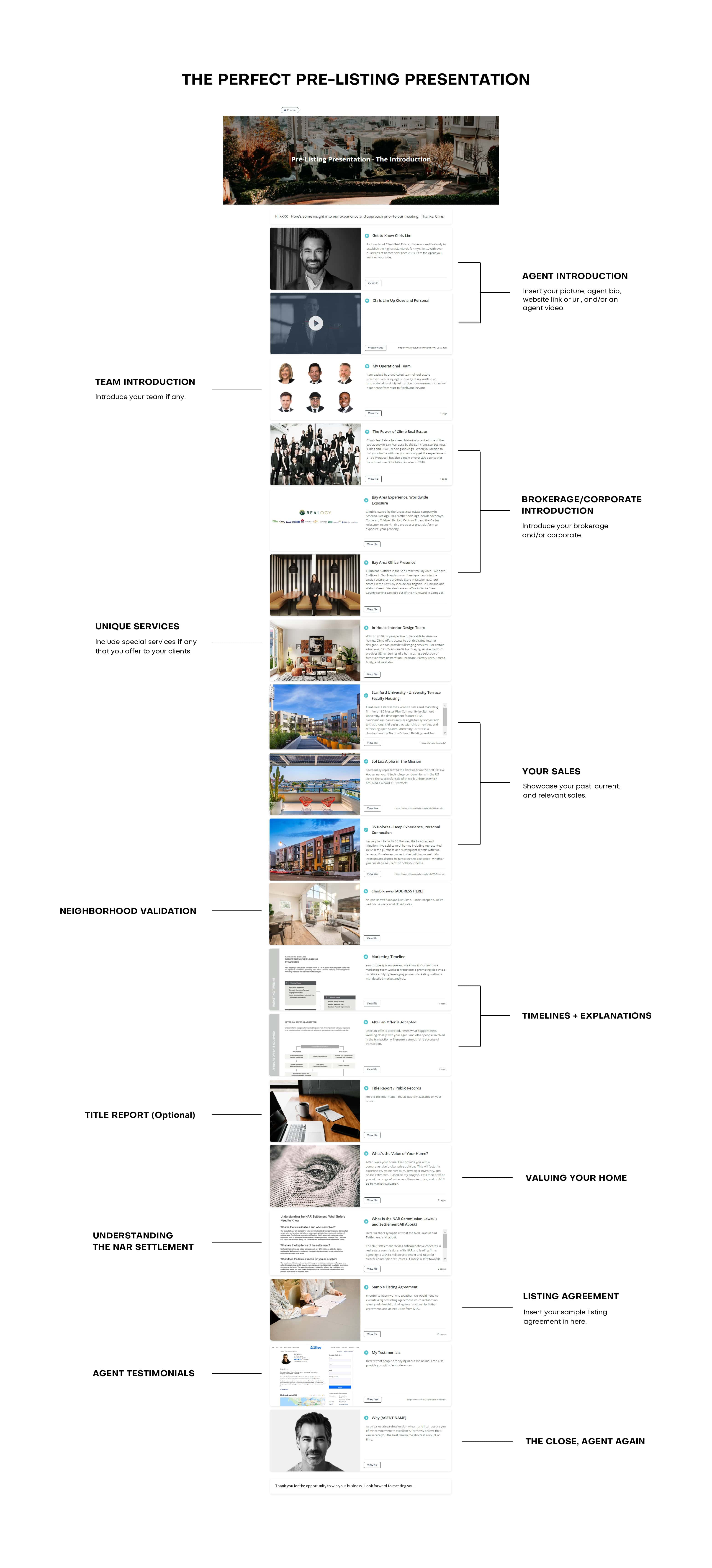 The Perfect Pre Listing Presentation